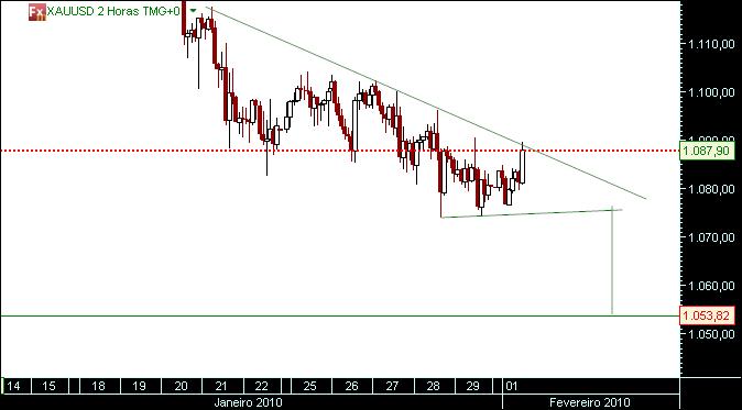 grafico 507 1-1-2010 2h CFD xauusd 3.jpg