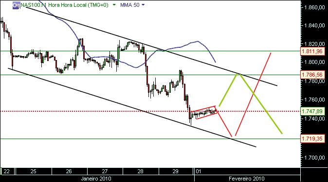 grafico 505 1-2-2010 5min CFD nas RUIDO 3.jpg