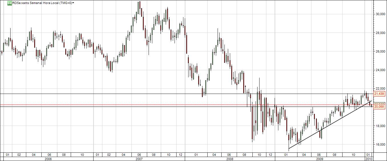 SHELL semanal.jpg