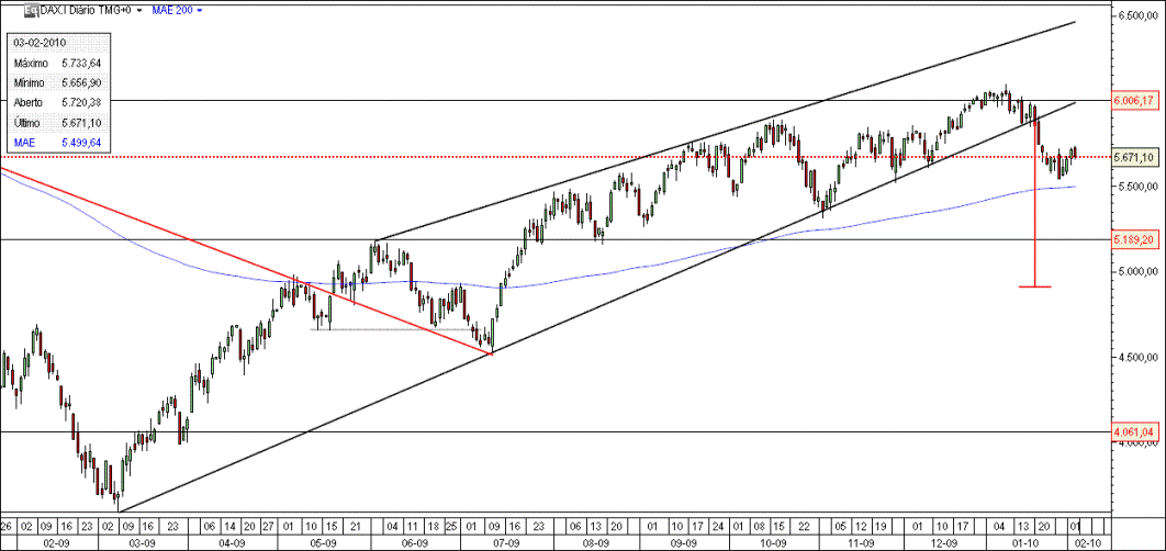 DAX30_04_02_10.gif