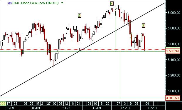 grafico 514 4-2-2010 CFD dax1.jpg
