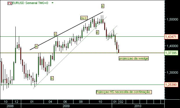 grafico 515 4-2-2010 eurusd 1.jpg