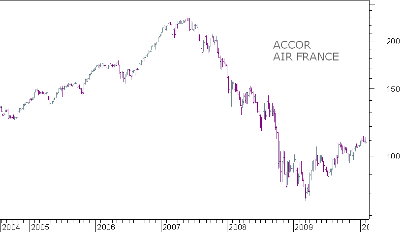 T&L semanal.png