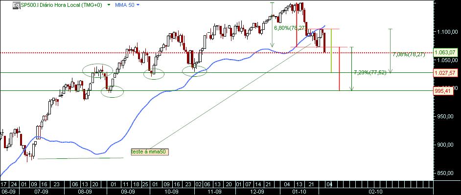 grafico 516 5-2-2010 CFD sp 1.jpg