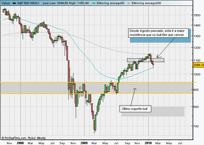 spx w 05-02.gif