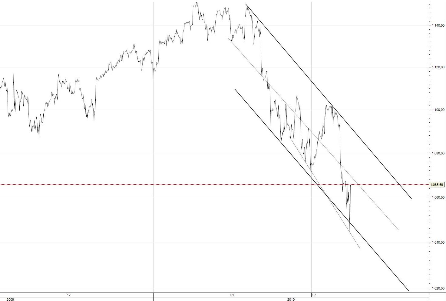 SPX500 Hourly.jpg