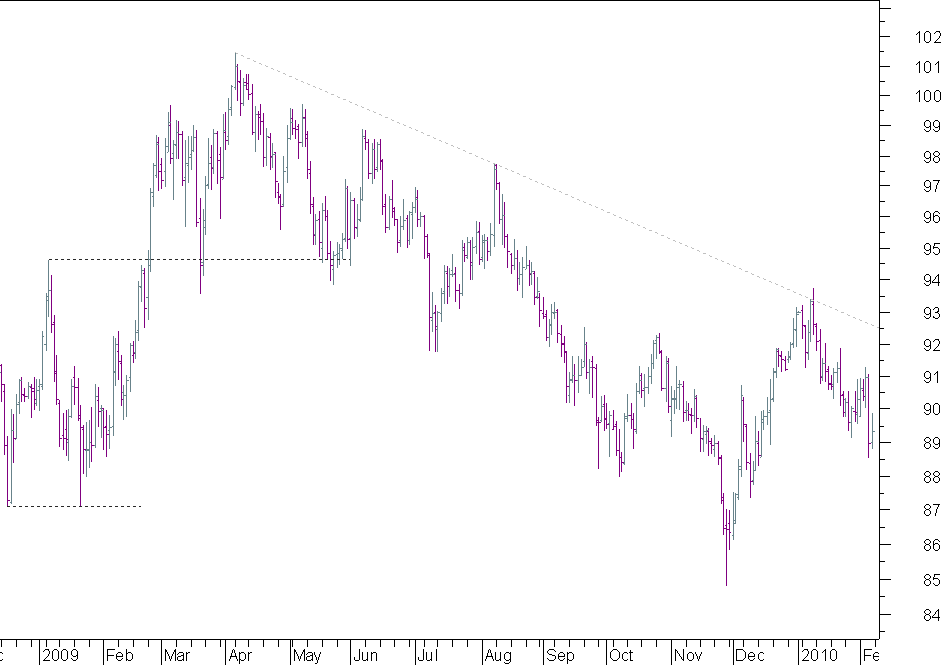 USD JPY.png