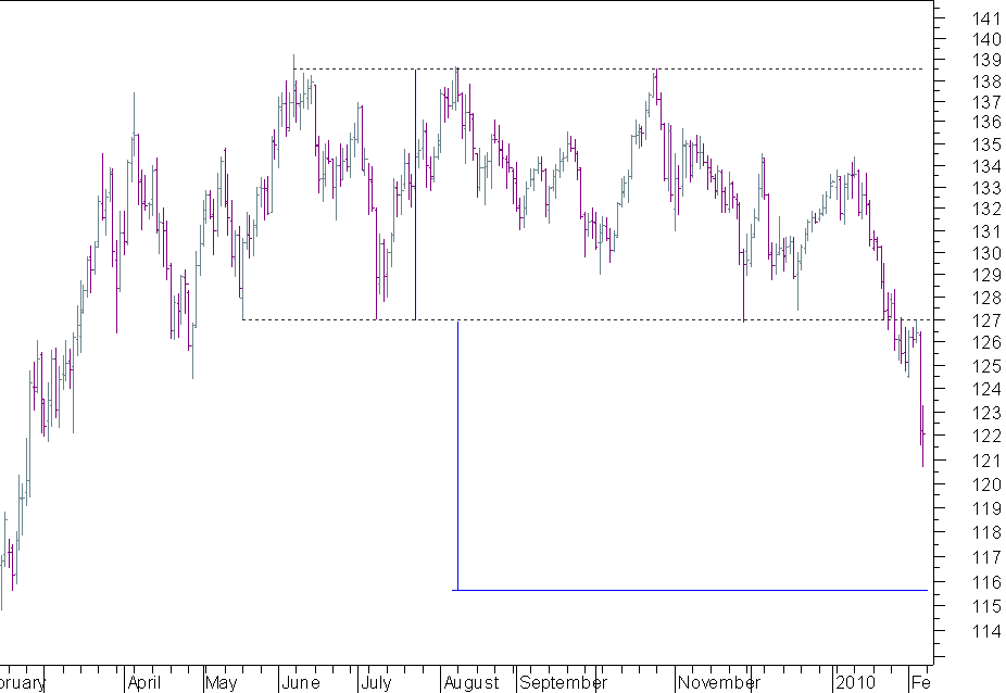 eur jpy.png