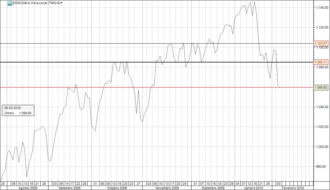 SPX500 Daily2.jpg