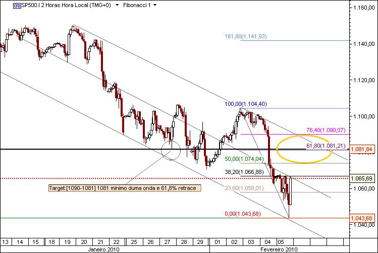 grafico 517 6-2-2010 2h CFD sp 1.jpg