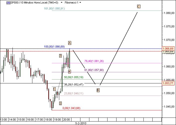 grafico 517 6-2-2010 10min CFD sp 1.jpg