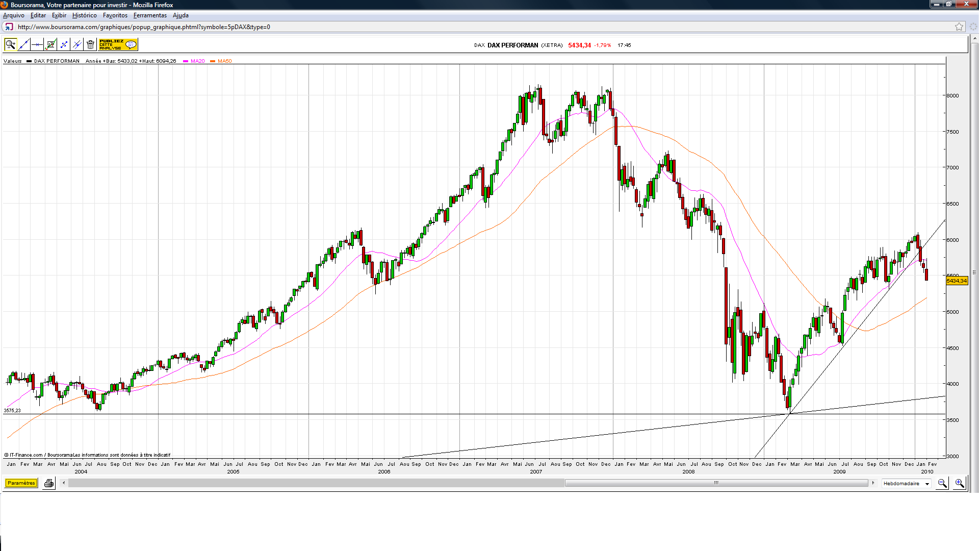 DAX.(05.10)-C.png