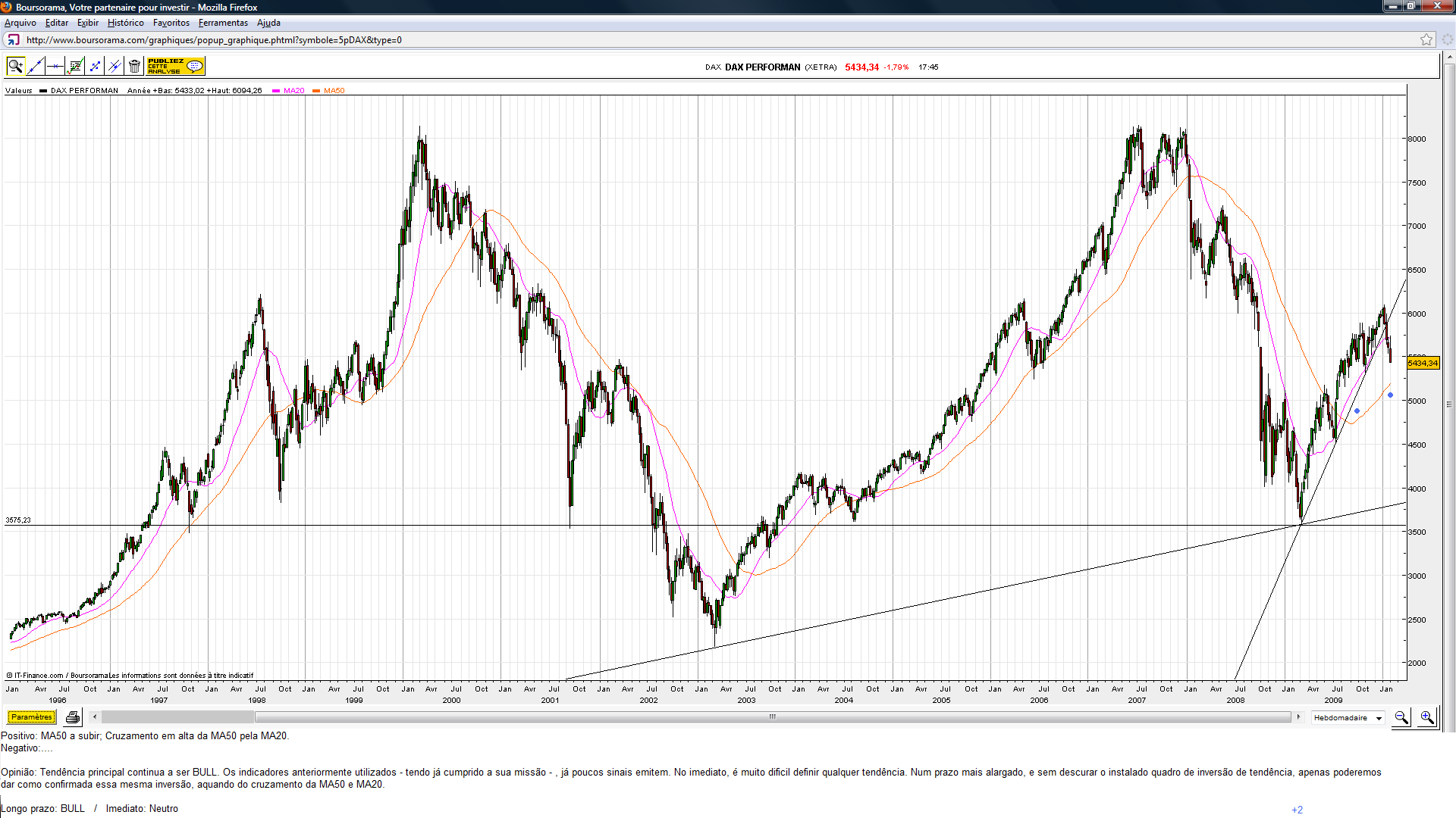 DAX.(05.10).png