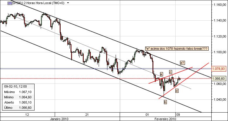 grafico 521 9-2-2010  CFD sp 1 SABE A MEL.jpg