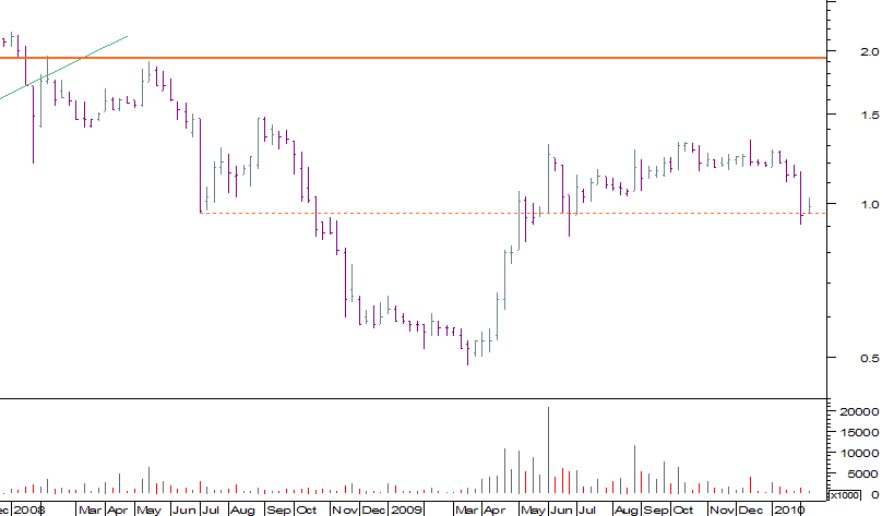 scoae semanal.png