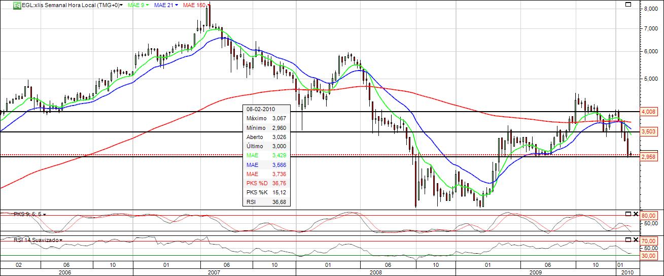 MOTA-semanal.jpg