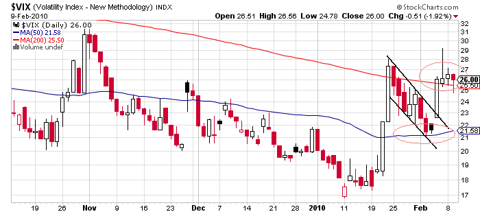 vix 02-09.png