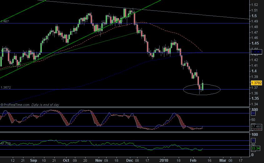 EURUSD-9 fev 10 2.JPG