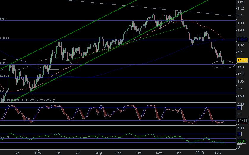 EURUSD-9 fev 10.JPG