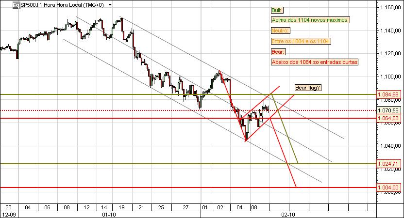 grafico 522 10-2-2010  CFD sp 1 SABE A MEL.jpg