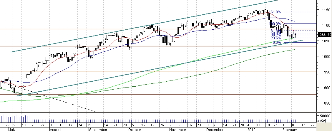 spx diário.JPG