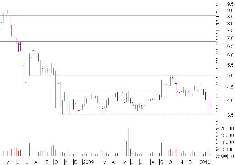 zom semanal.png