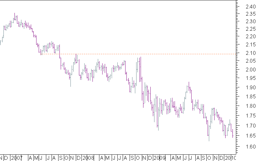 GBP CAD SEMANAL.png