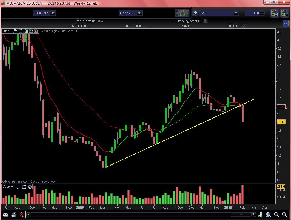 alcatel semanal.jpg