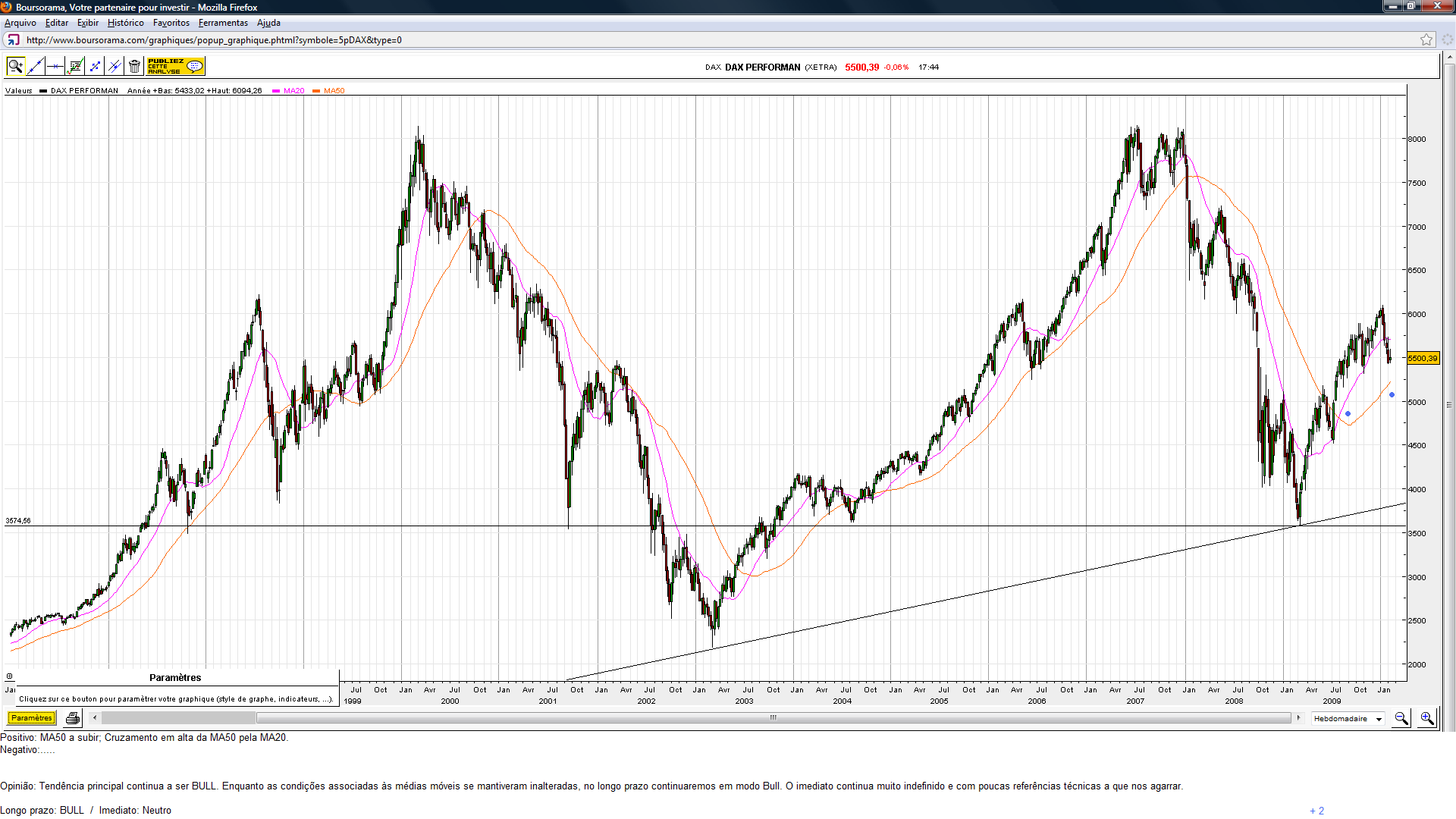 DAX.(06.10).png