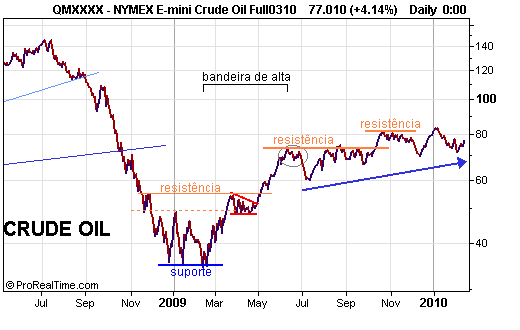 CrudeOil100217.png