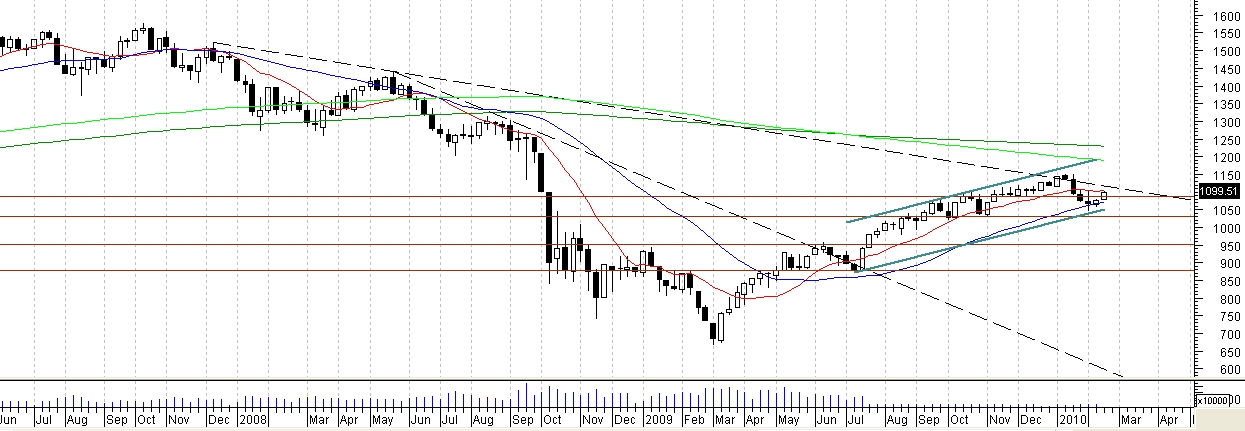 spx semanal.JPG