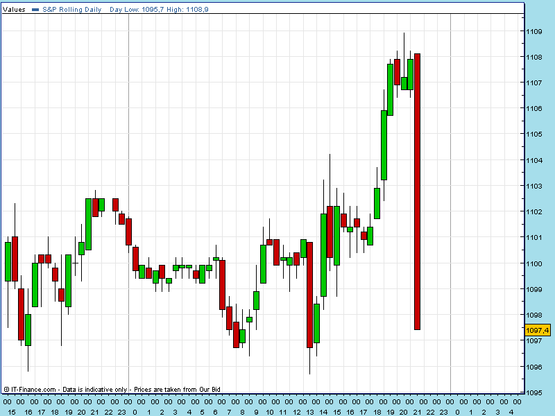 spx cfds 18.gif