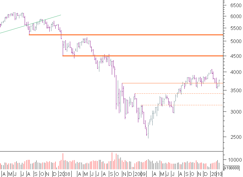 cac semanal.png