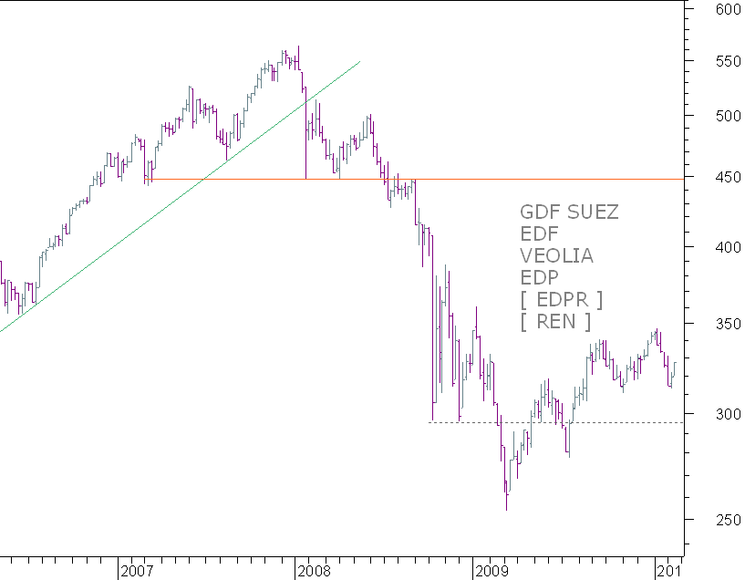 utilities semanal.png