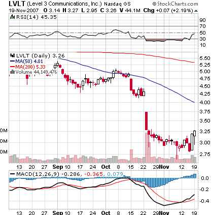 LVLT.png