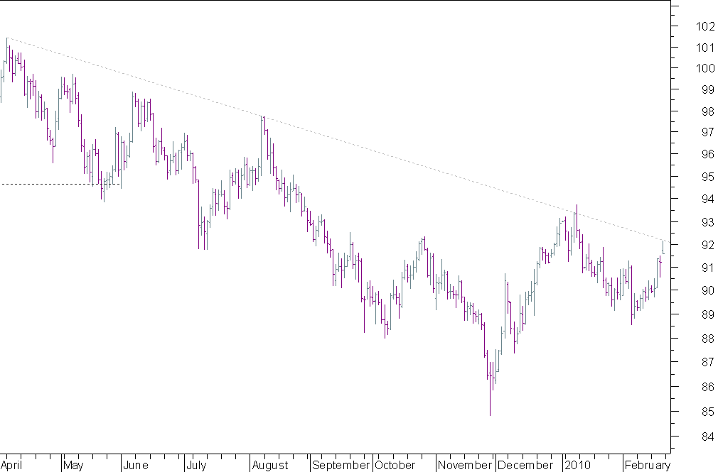 USD JPY.png