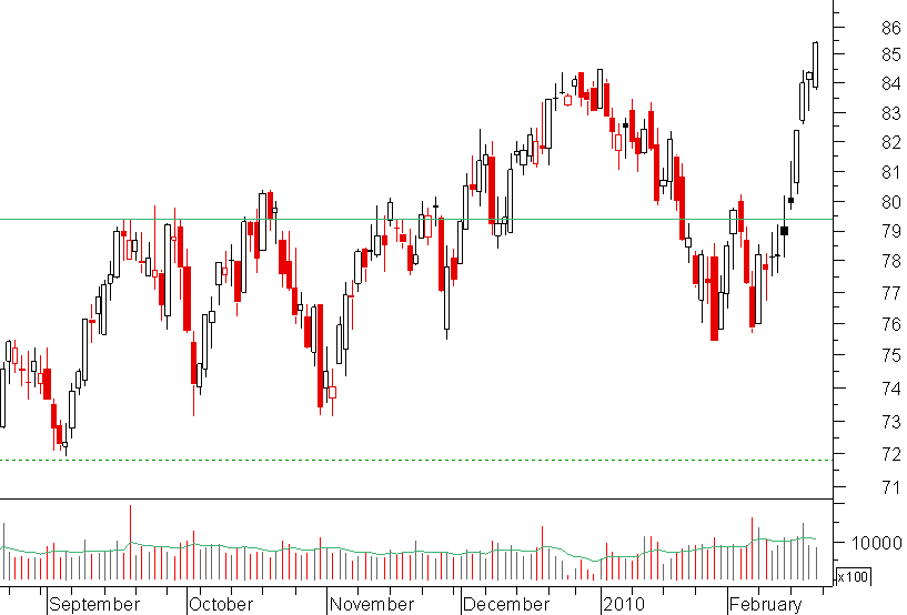 air liquide 20022010.png