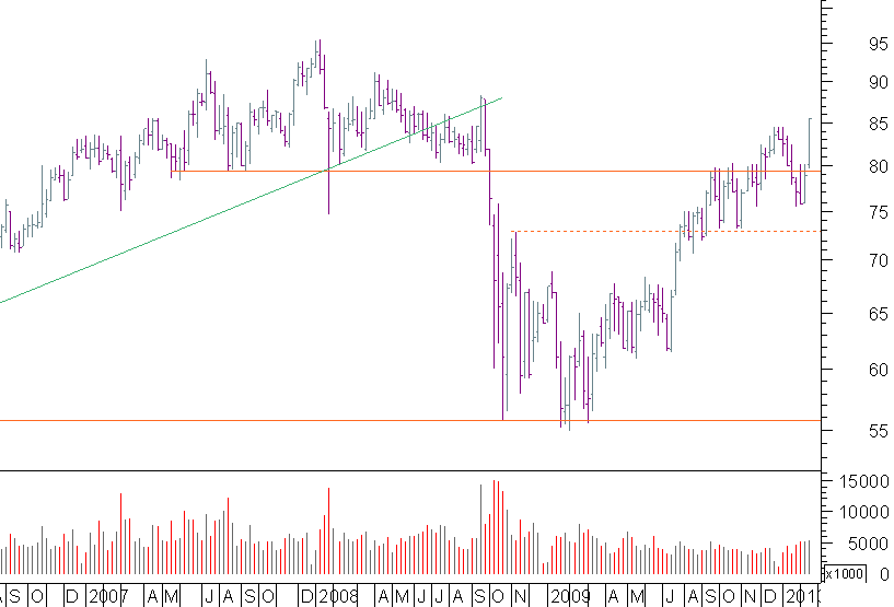 air liquide semanal.png