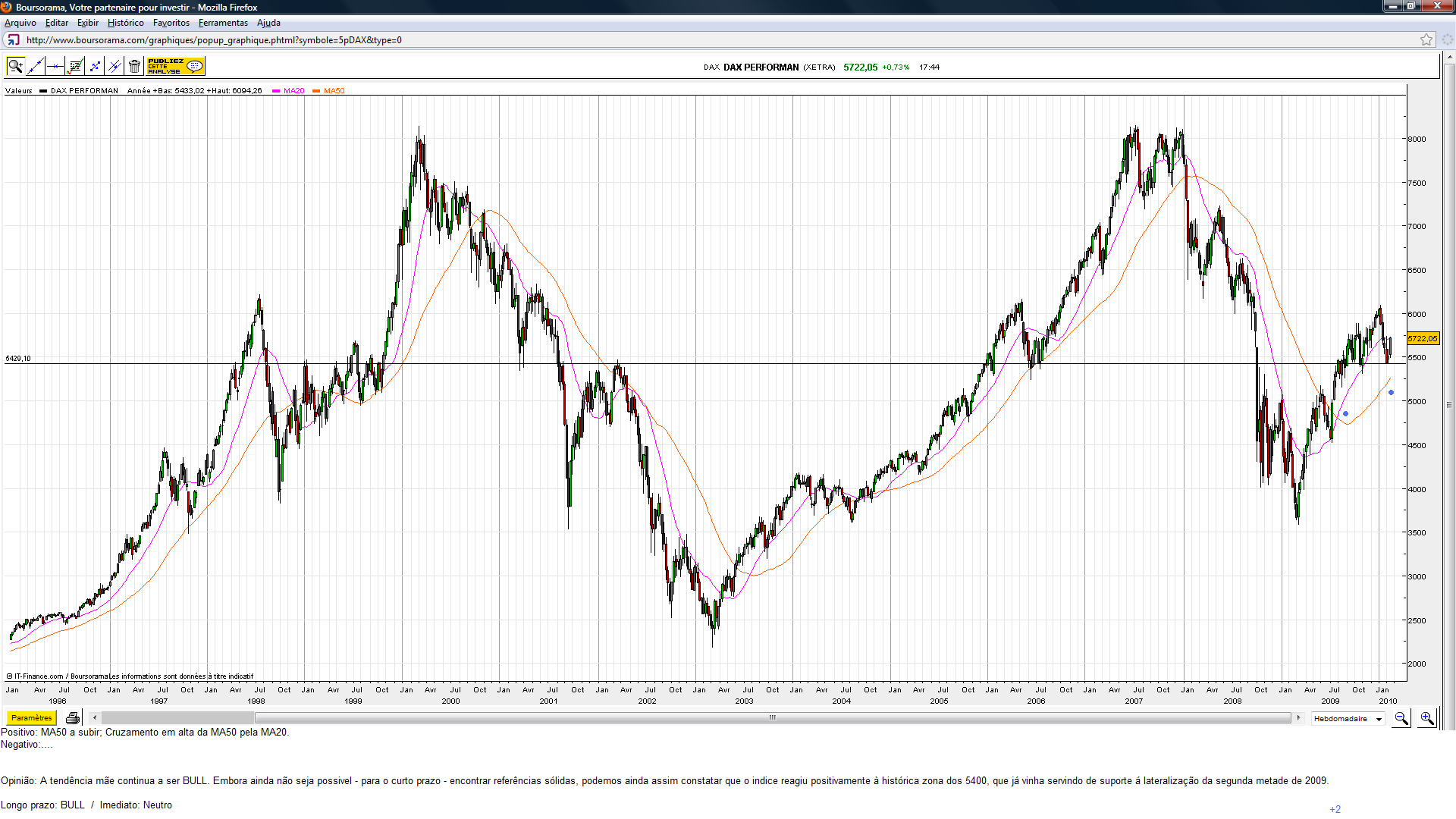 DAX.(07.10).png