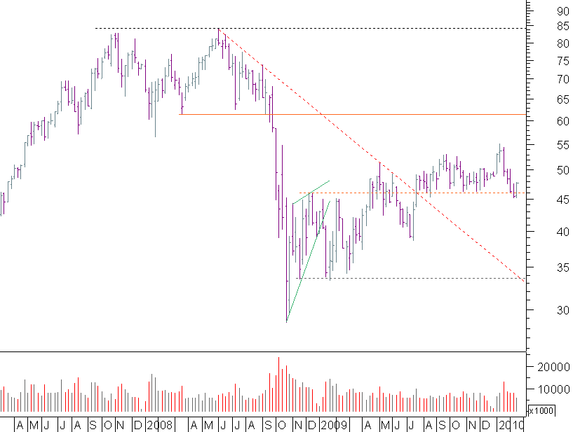 alstom semanal.png