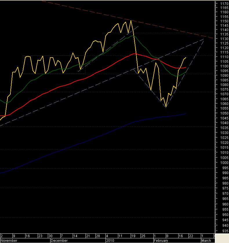 SPX (PGGM).PNG