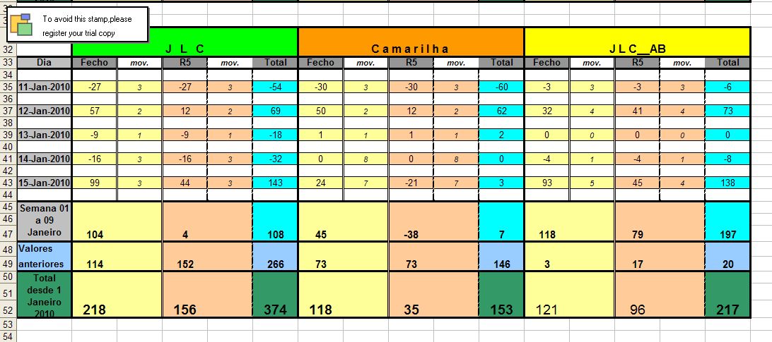 Resultados_11Jan_15Jan_2010.jpg