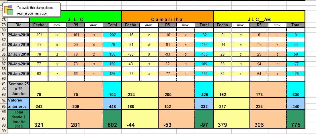Resultados_25Jan_29Jan_2010.jpg