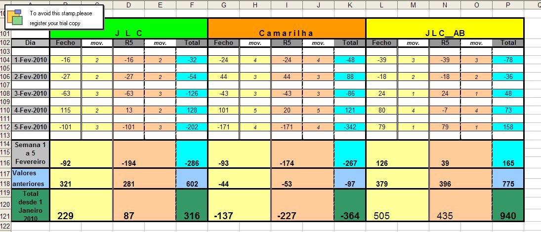 Resultados_1Fev_5Fev_2010.jpg