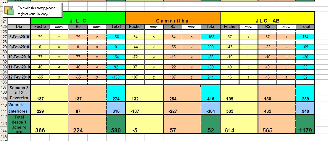 Resultados_8Fev_12Fev_2010.jpg