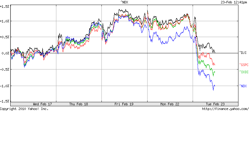 comparacao com SP_NASDAQ_DOW.png