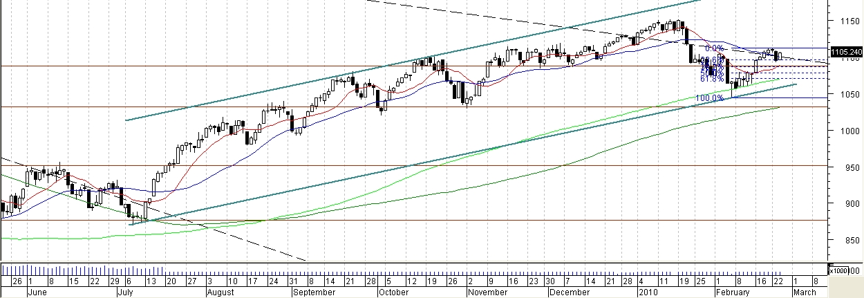 spx diário.JPG