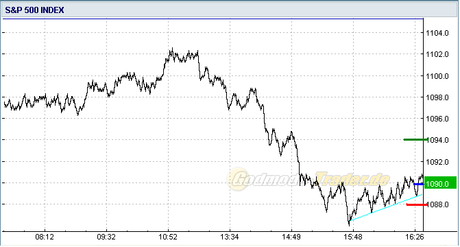 SP500 cr2.PNG