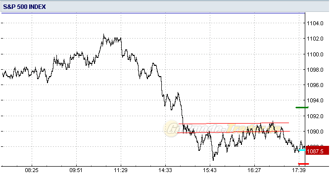 SP500 cr3.PNG