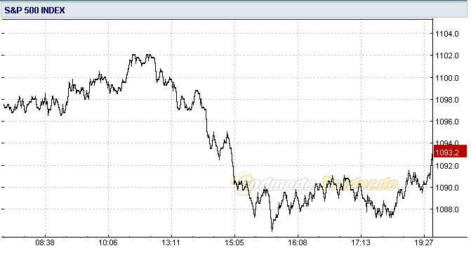 SP500 cr4.PNG